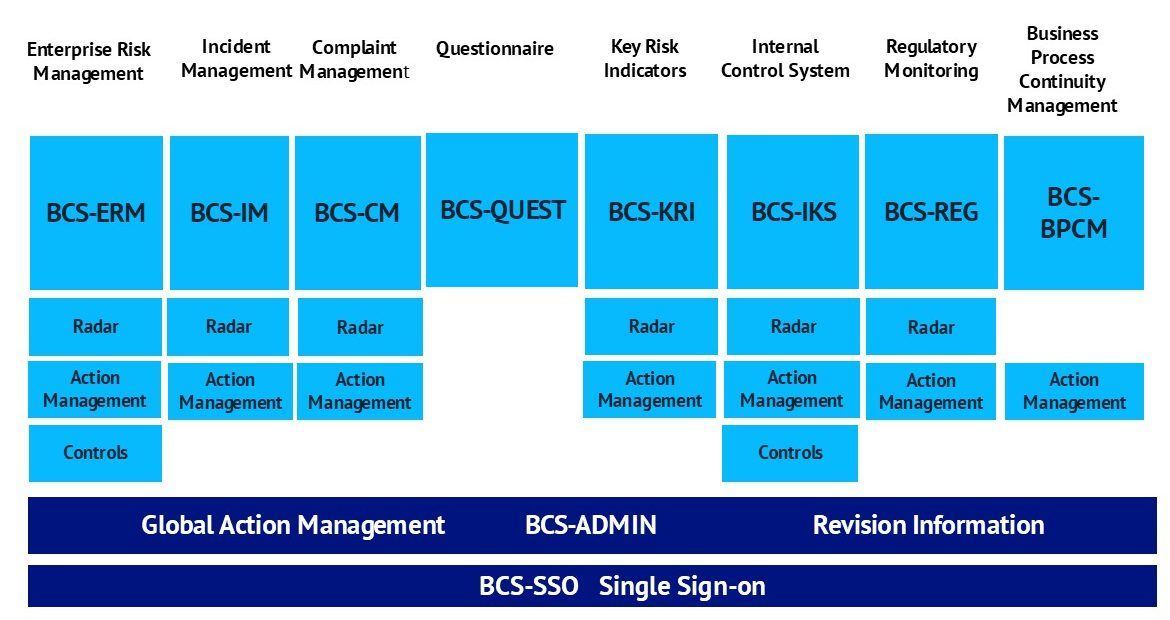 BCS SSO e1755424541238