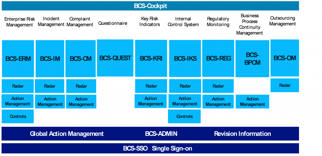 bcs cockpit tabelle